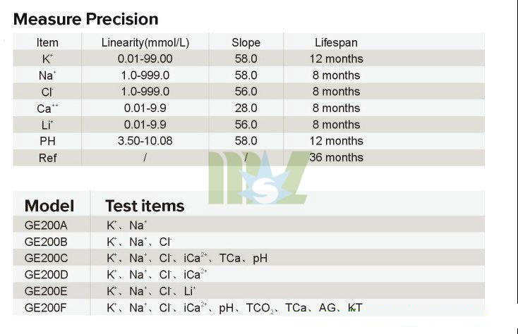 Electrolyte Analyzer MSLEA01 report