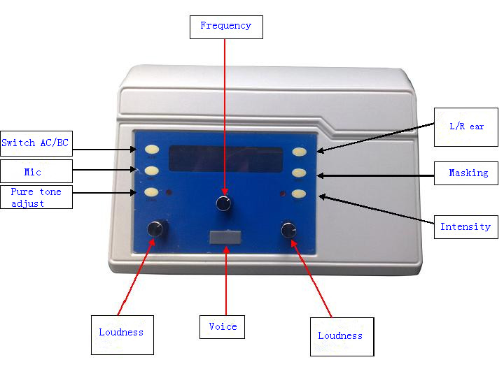 Usar Equipo de Audiometría MSLYM16