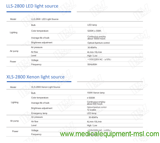 endoscopia de colon MSLVME28