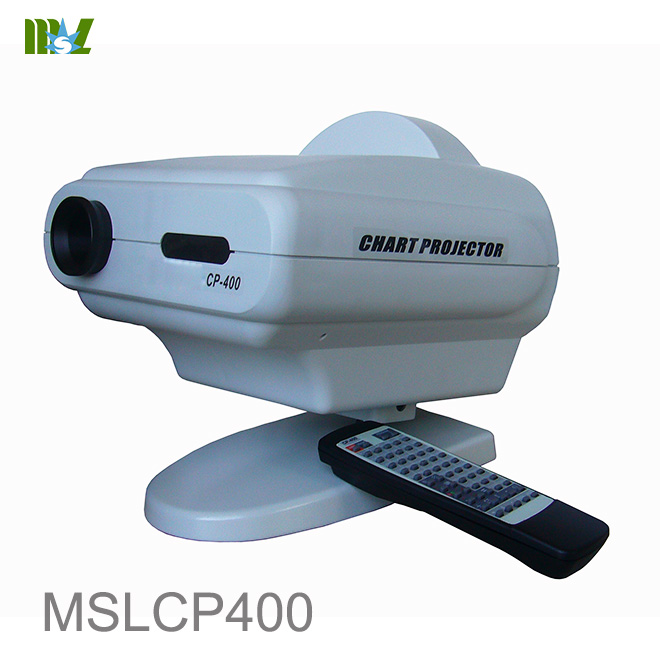 proyector de gráficos