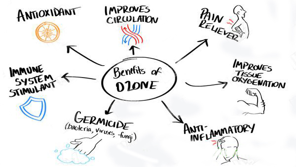 beneficios del ozono